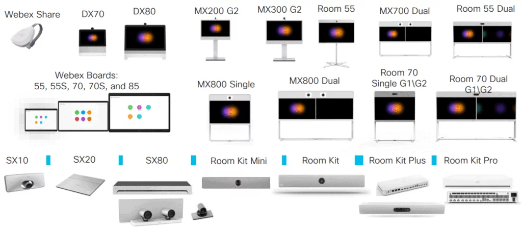 Cisco Webex Endpoint