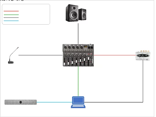 Sound System Wiring Diagram