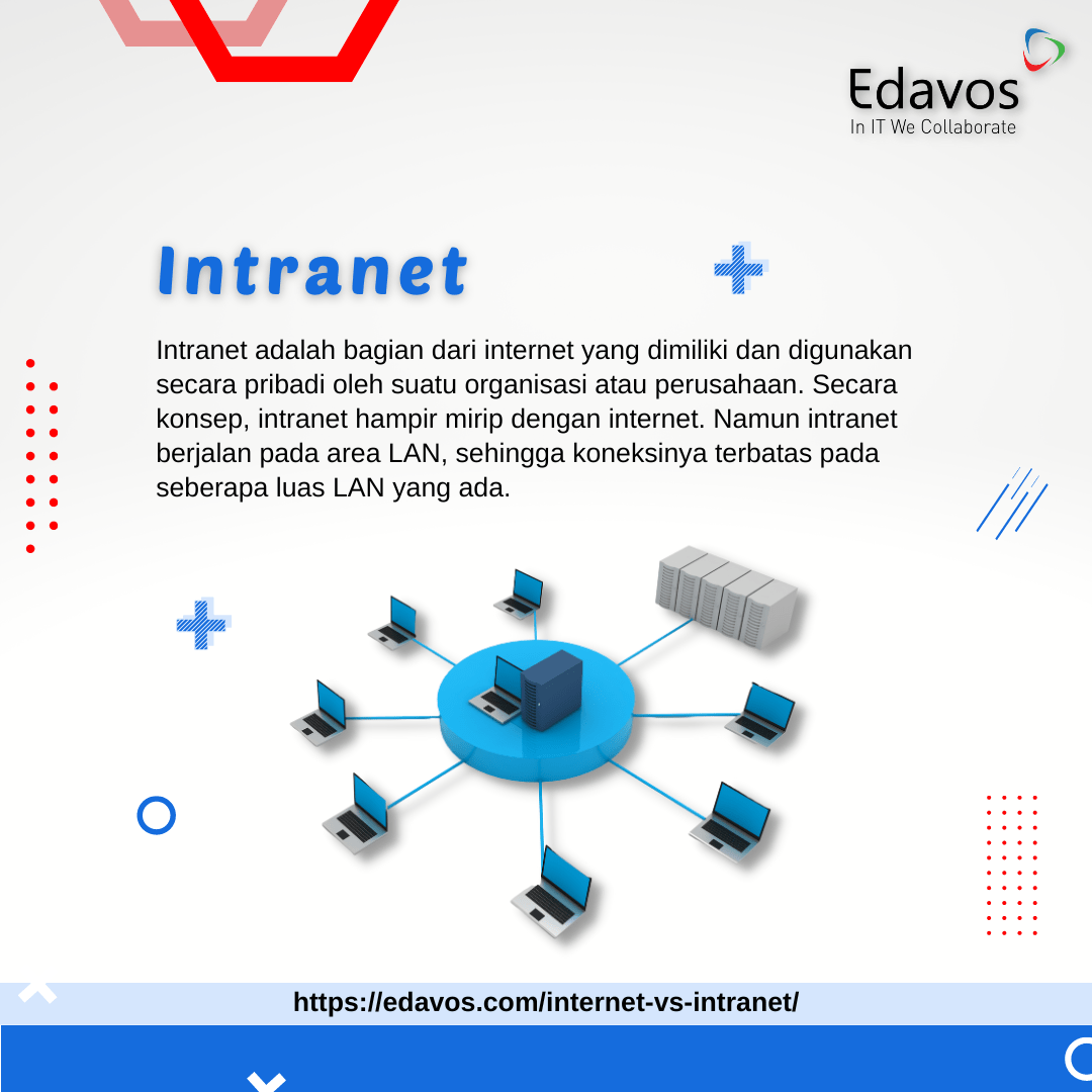 Internet Vs Intranet – Edavos