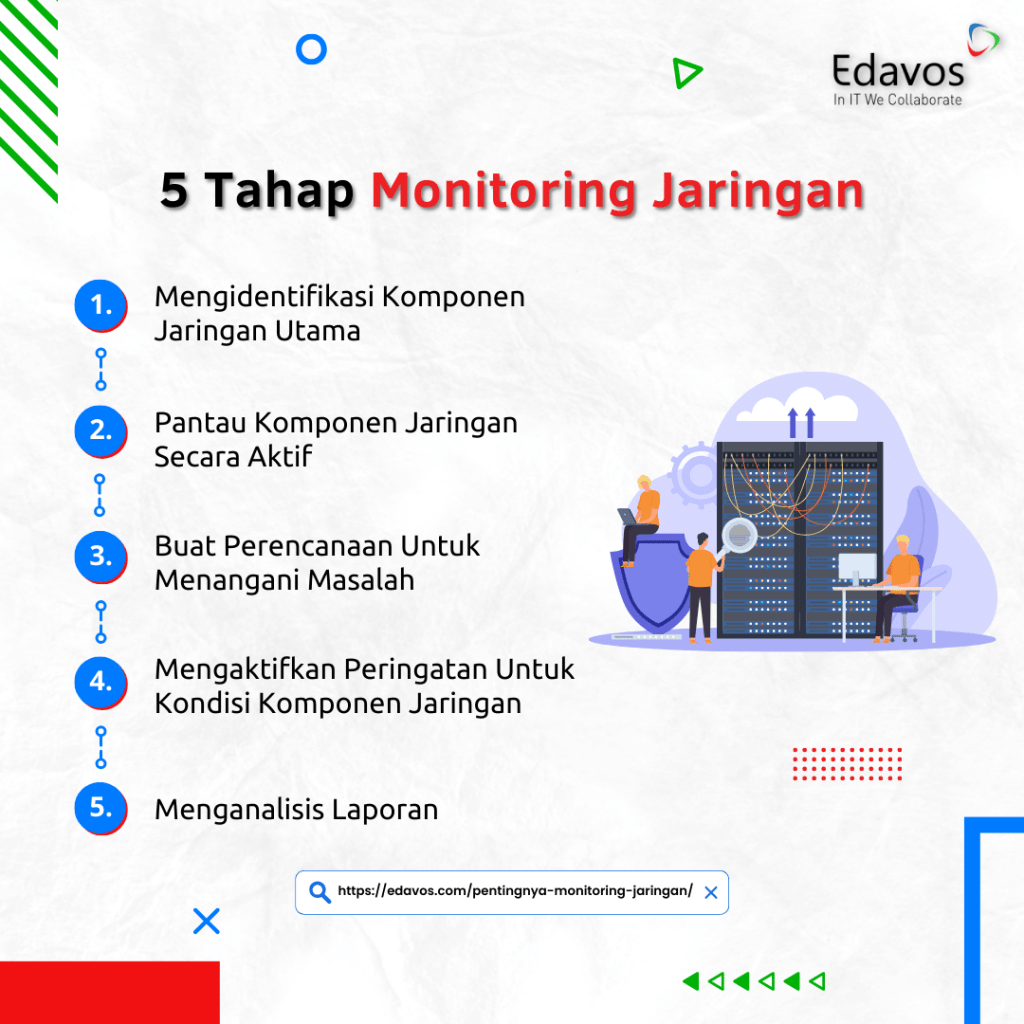 Pentingnya Monitoring Jaringan & 5 Tahap Monitoring Jaringan – Edavos