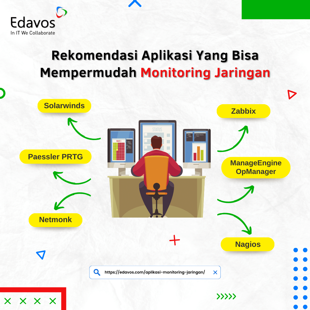 6 Rekomendasi Aplikasi Monitoring Jaringan – Edavos