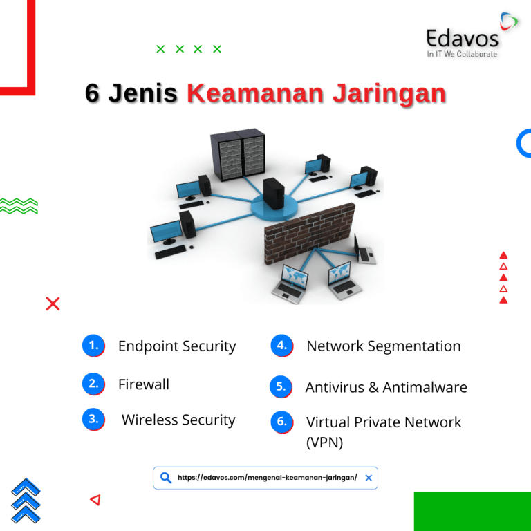 Keamanan Jaringan Pengertian Jenis And 6 Aspek Yang Perlu Diperhatikan Edavos