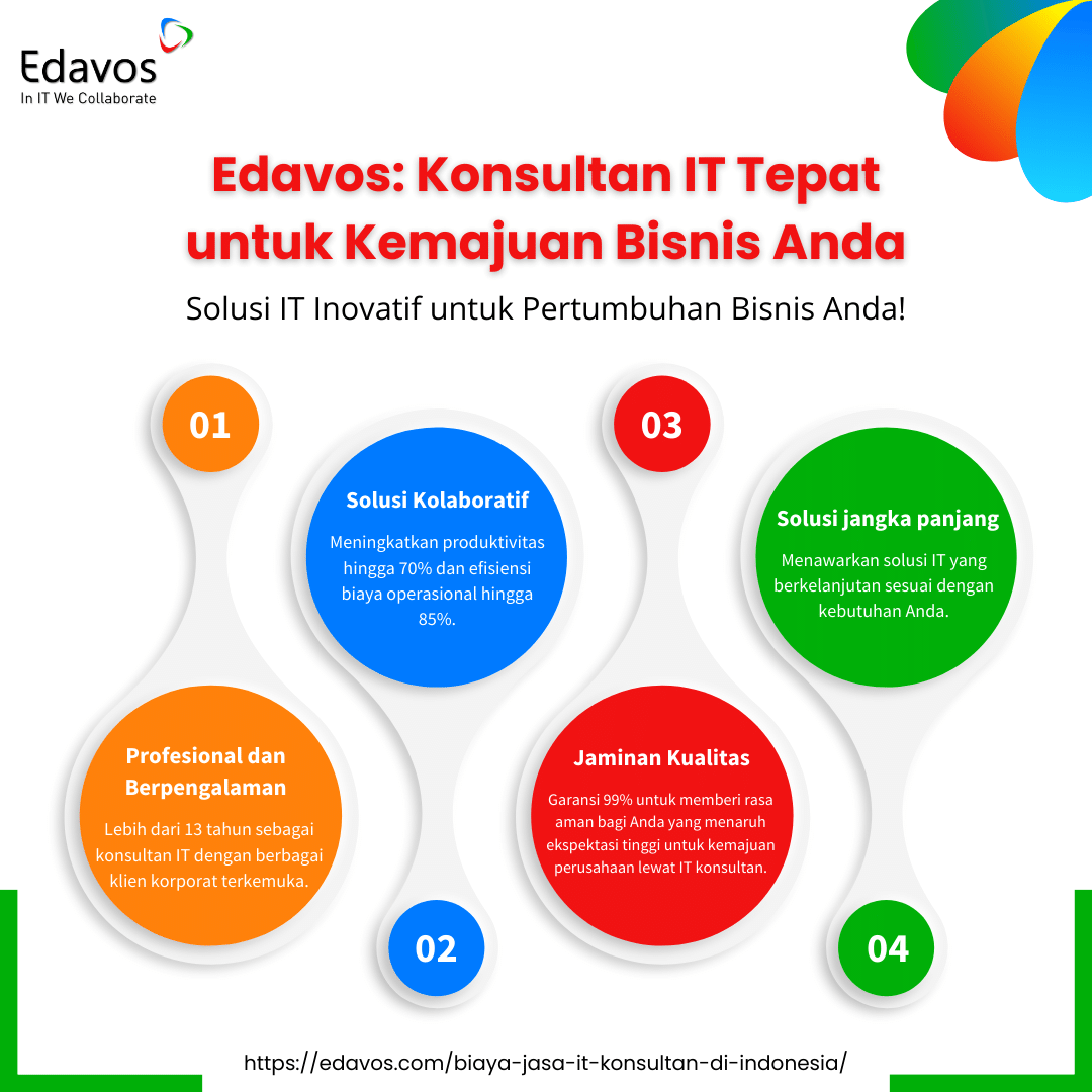 Edavos Konsultan IT Tepat untuk Kemajuan Bisnis Anda