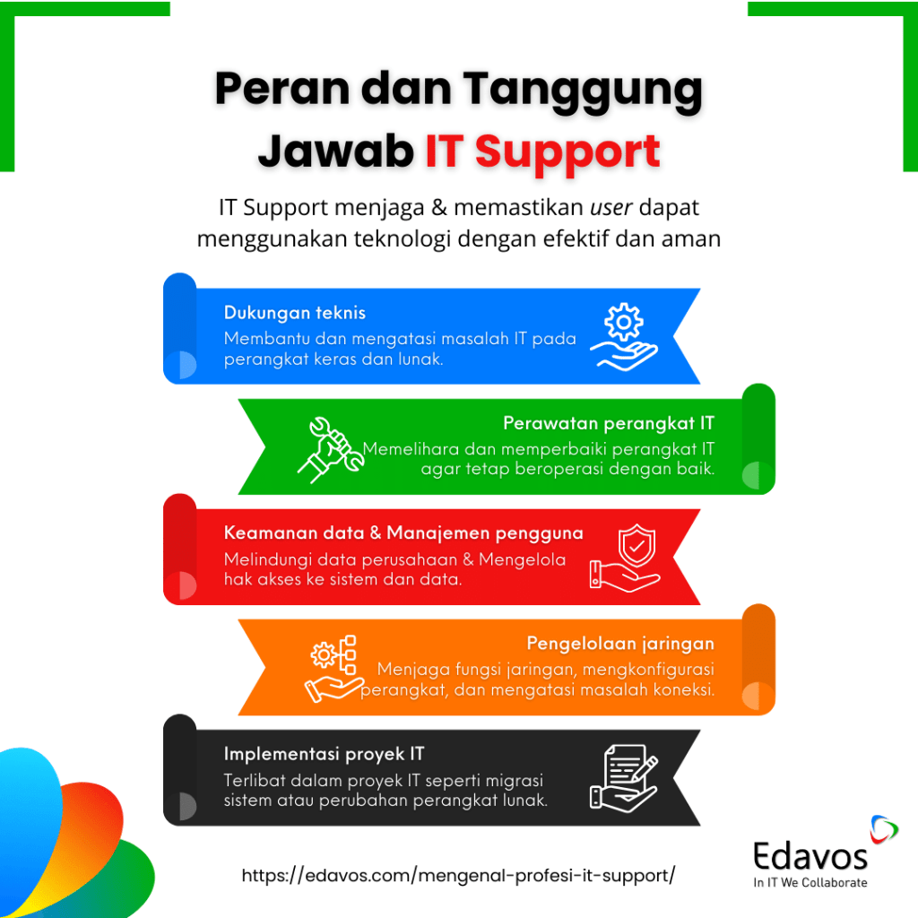 It Support Peran Tanggung Jawab Dan Manfaat Bagi Bisnis Edavos