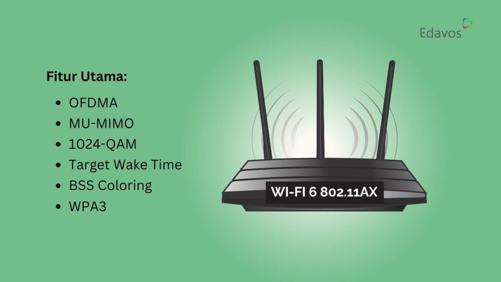 Fitur WiFi 6