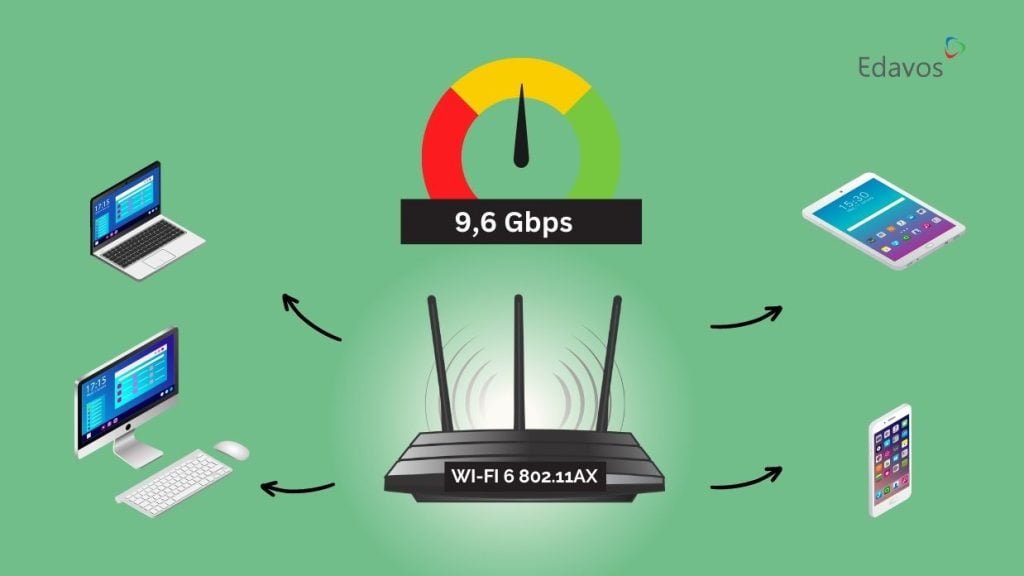 kecepatan wifi 6