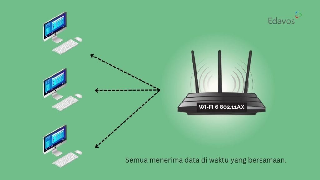 ofdma wifi 6