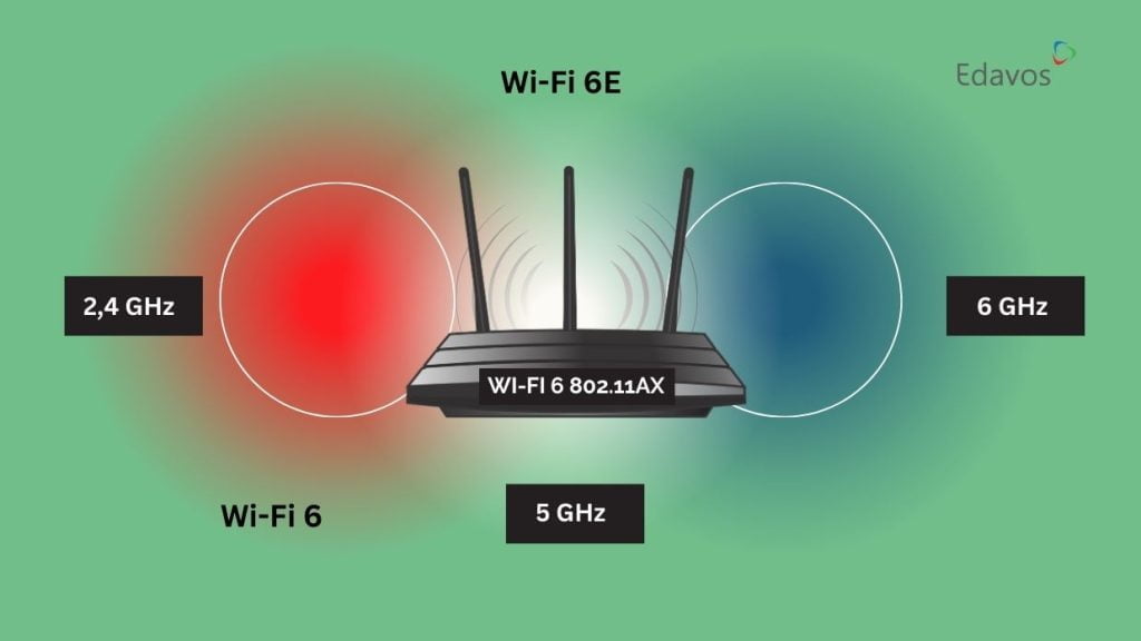 perbedaan wifi 6 dan 6e