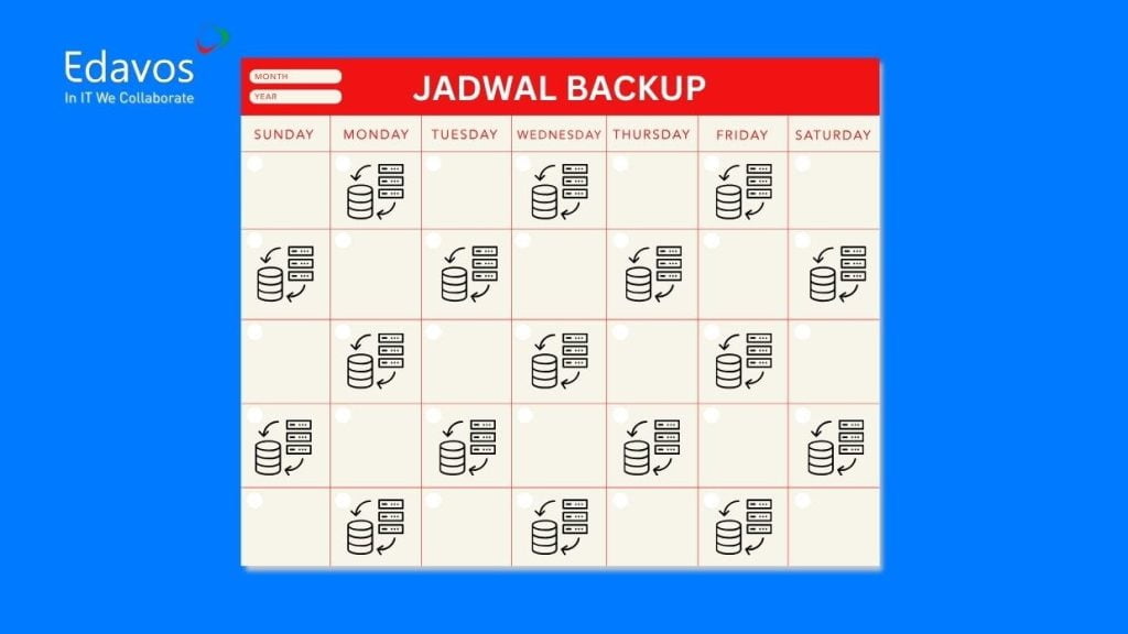 Pentingnya Backup Dan Recovery Data, Cara & Benefitnya – Edavos