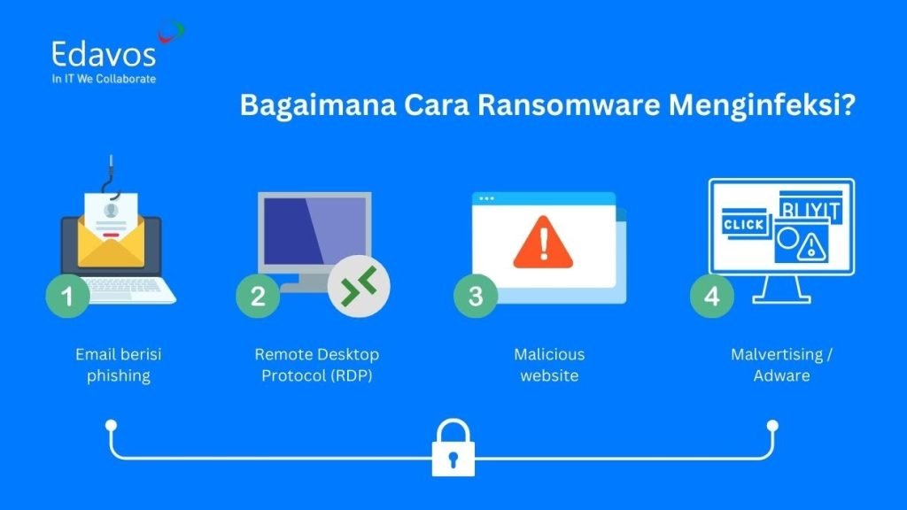 cara masuk virus ransomware