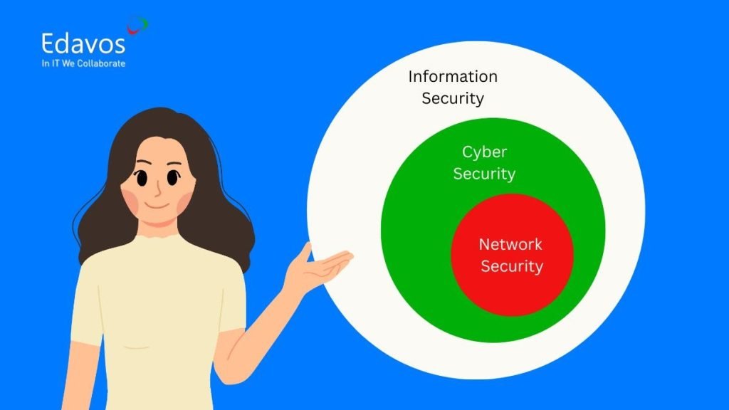 perbedaan cyber security vs network security
