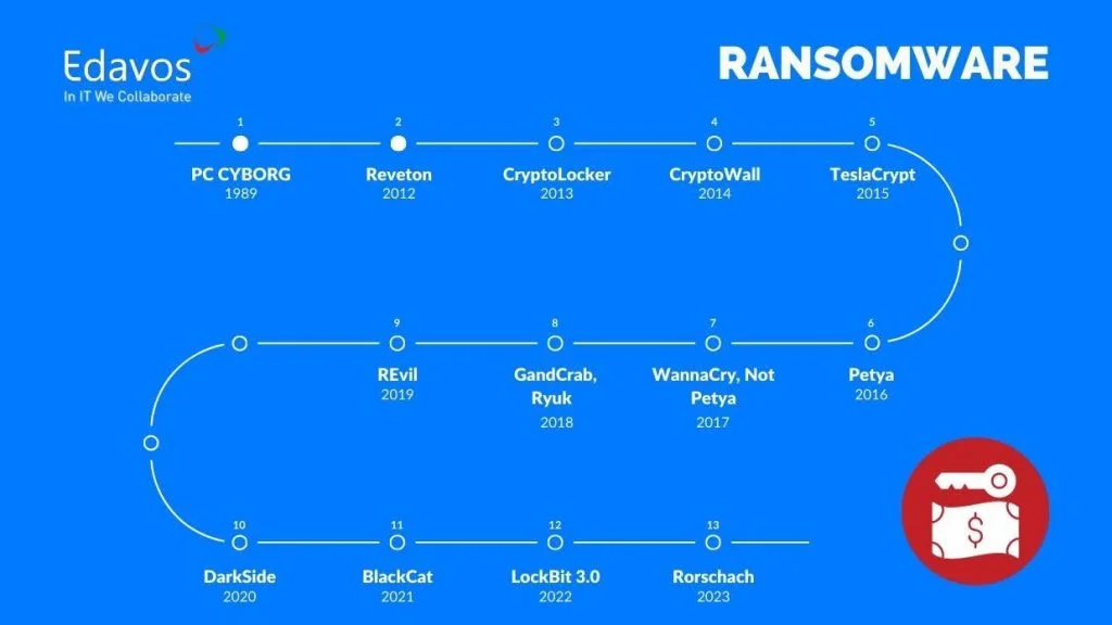 contoh ransomware