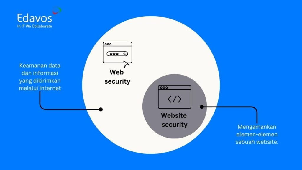perbedaan web security dan website security