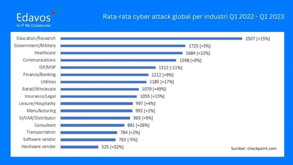 serangan cyber security