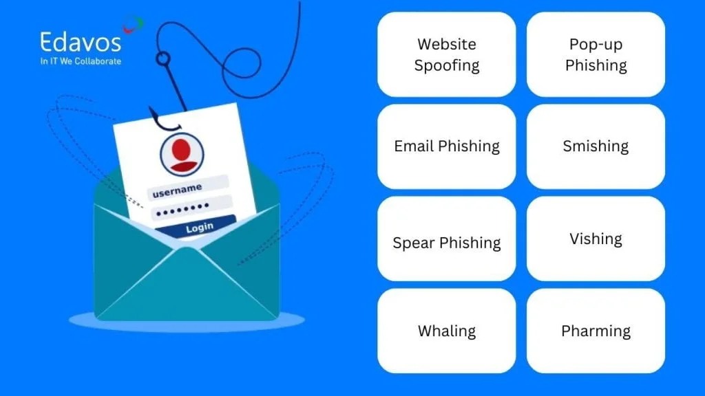cara kerja phishing