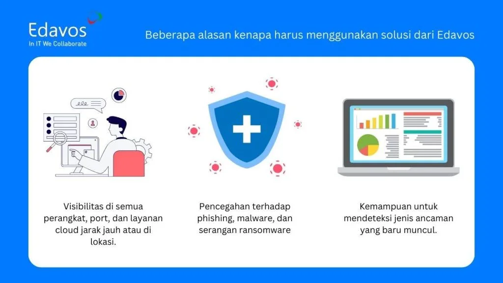 jasa cyber security indonesia