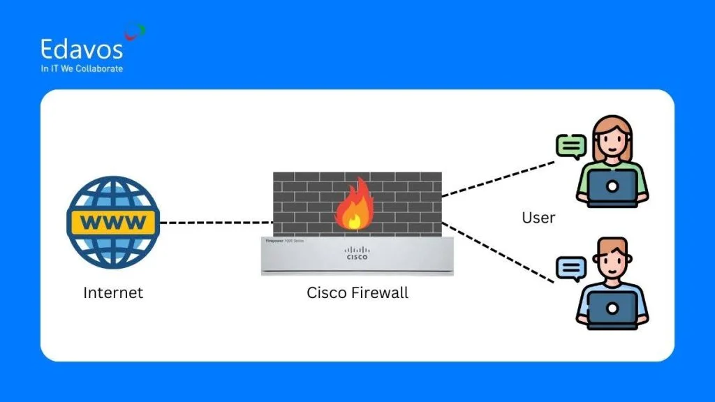 kelebihan firewall cisco