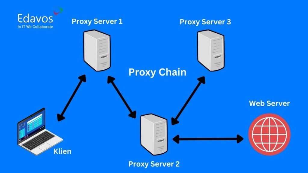 proxy chaining