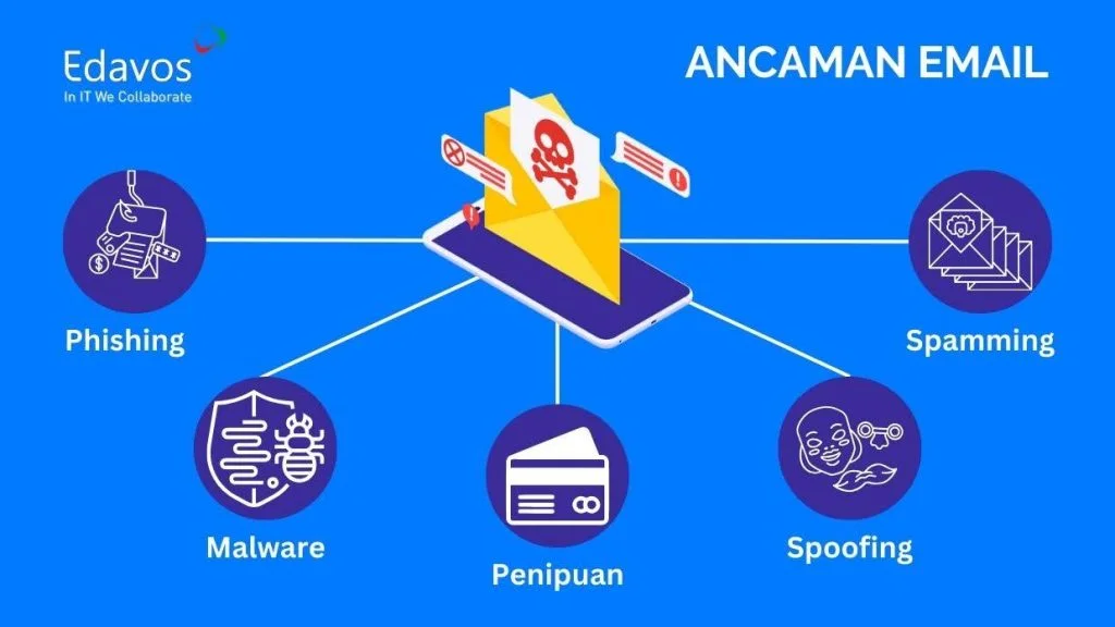 ancaman email security