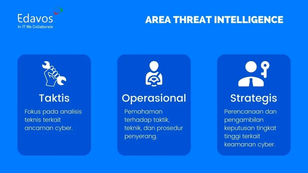 area threat intelligence
