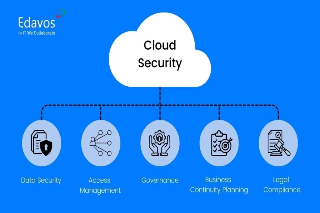 cara kerja cloud security