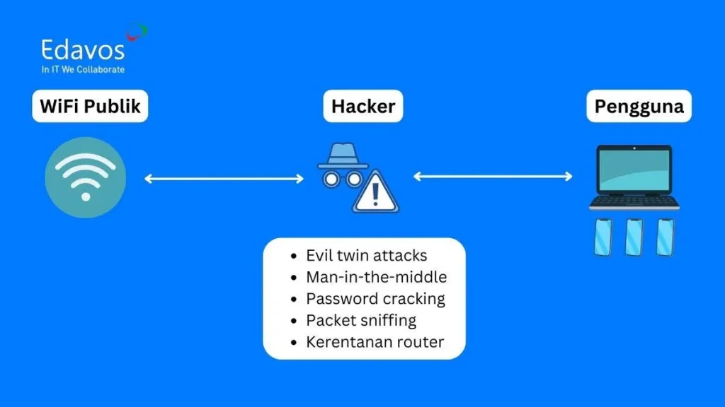 cara hacker menyusup lewat wifi publik