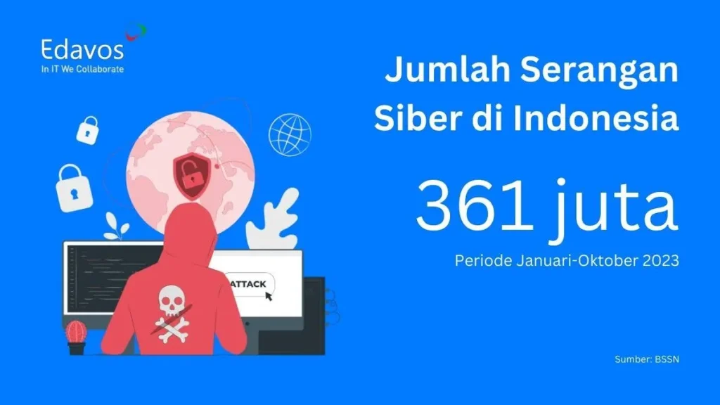 jumlah serangan siber di indonesia 2023