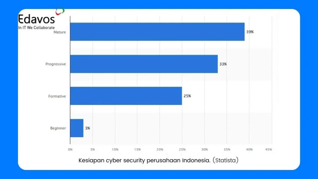 kesiapan cyber security indonesia