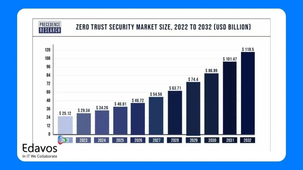tantangan zero trust security