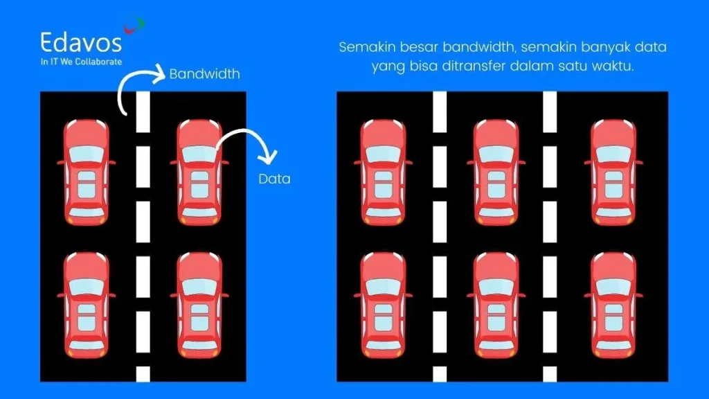 apa itu bandwidth