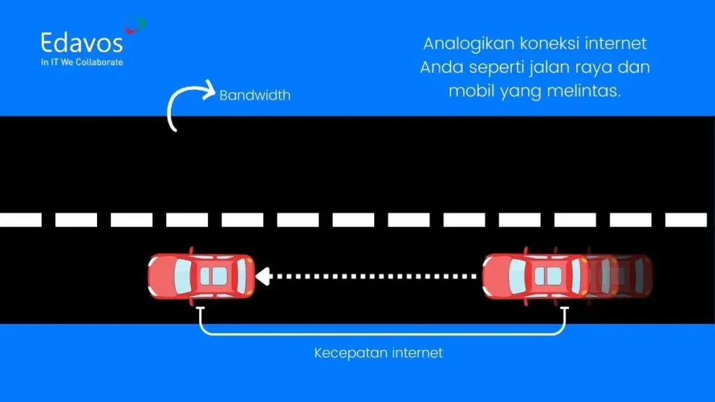 apa itu bandwidth