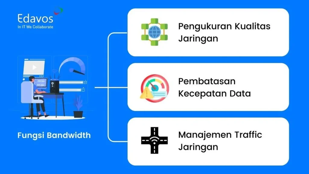 apa itu bandwidth