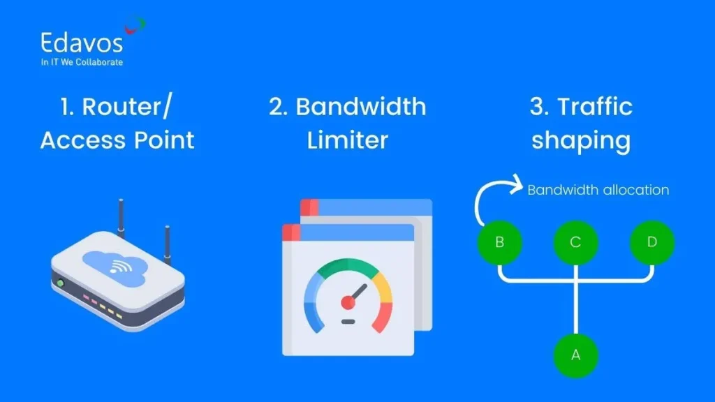 apa itu bandwidth