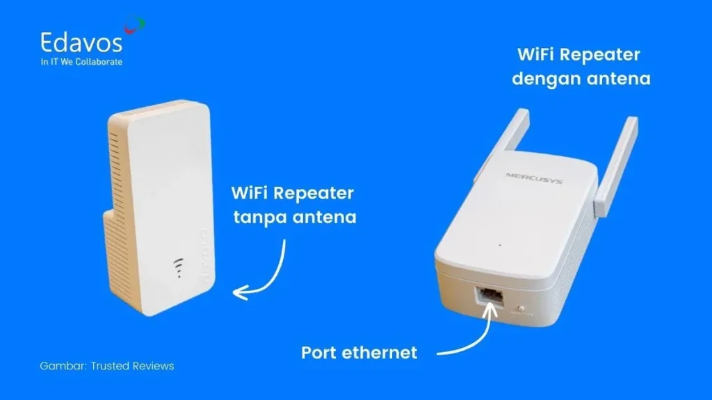 pengertian wifi repeater