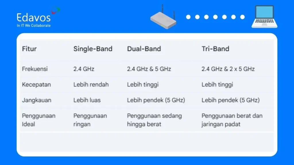 router wifi dual band