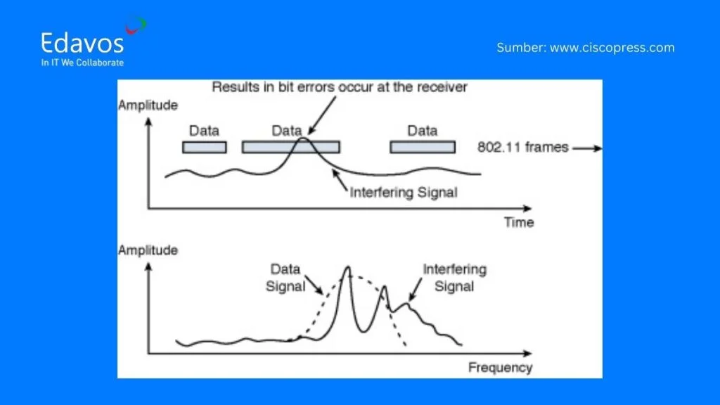 radio frequency interference