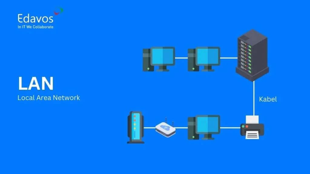 local area network lan