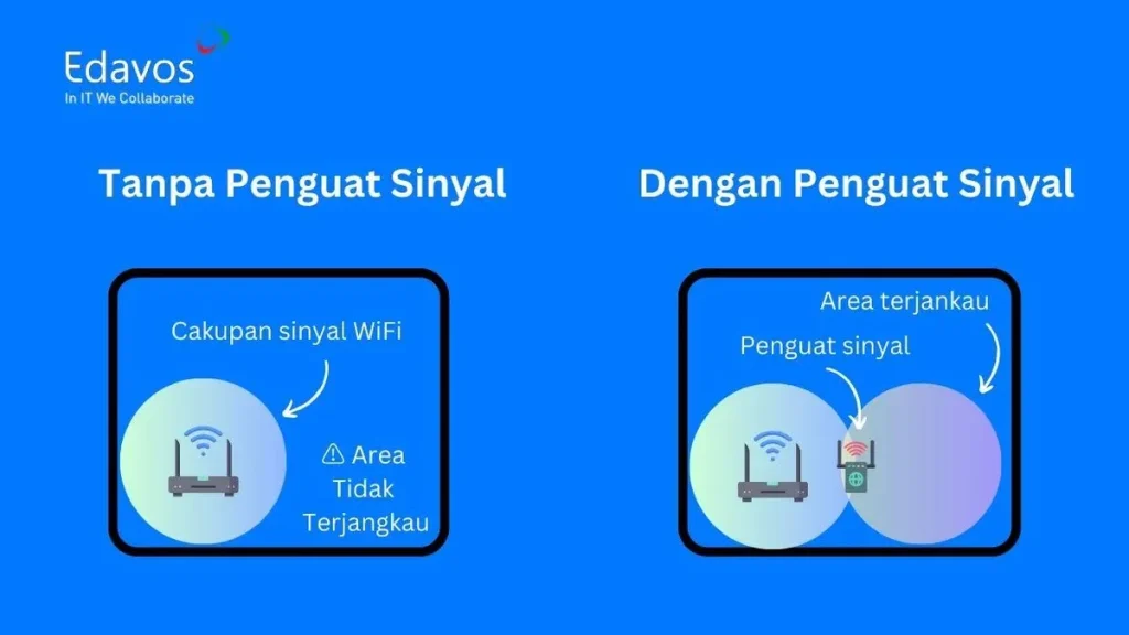 alat penguat sinyal wifi