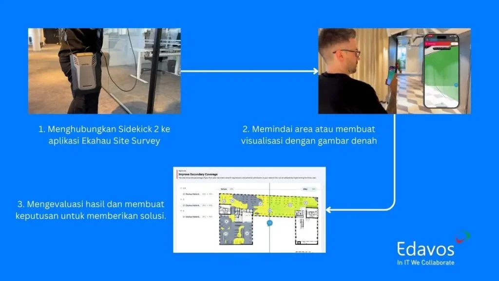 cara kerja ekahau site survey