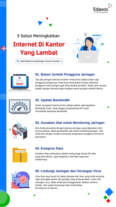 solusi jaringan internet lambat