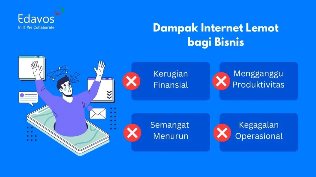 dampak jaringan internet lambat