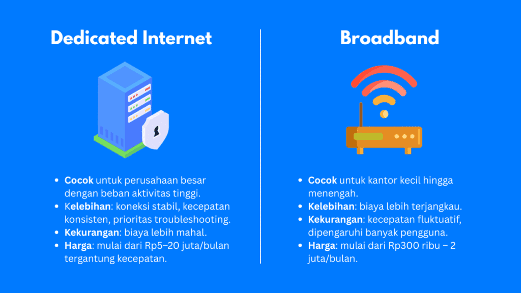 Dedicated internet vs broadband