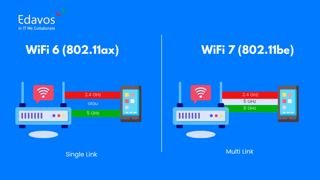 Latensi wifi 6 vs wifi 7