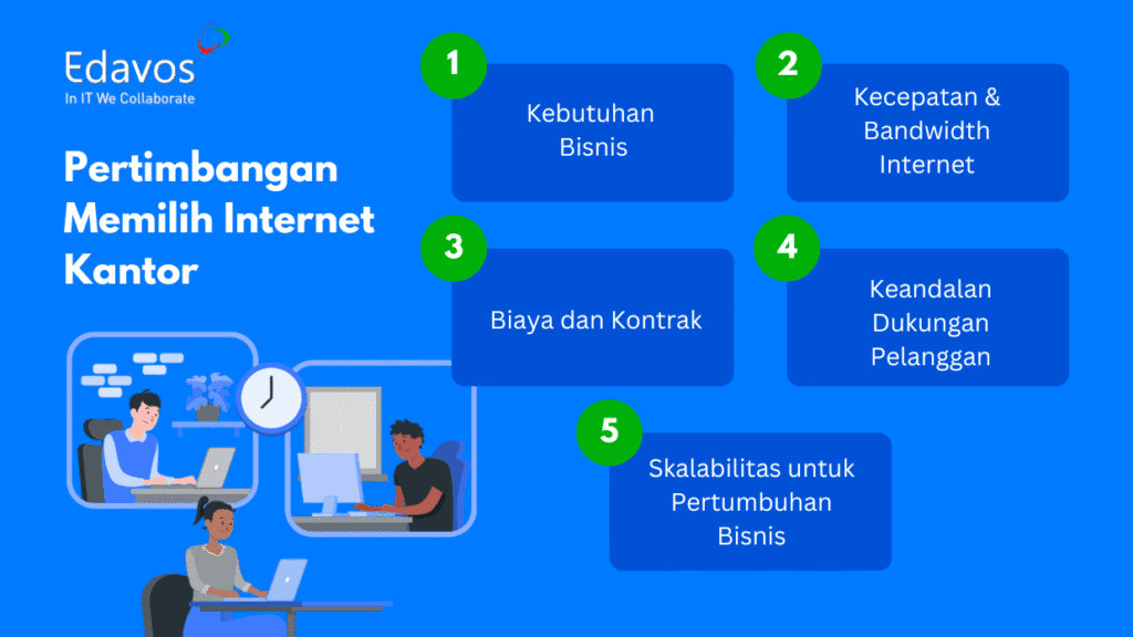 Memilih kebutuhan internet kantor