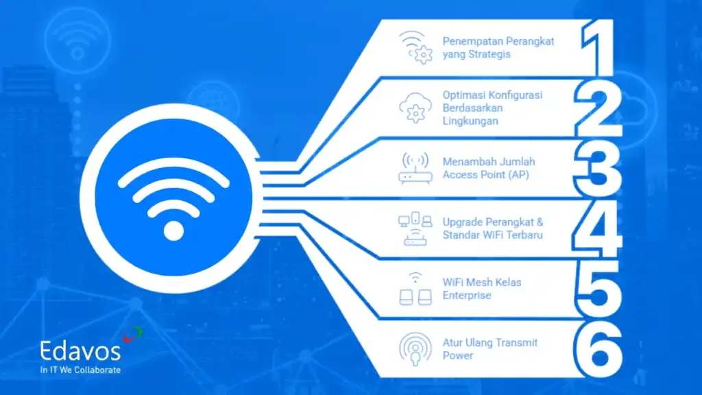 Cara meningkatkan jangkauan wifi di kantor