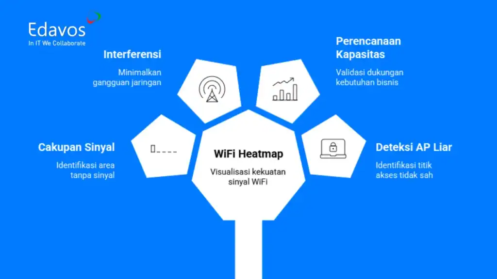 Checklist it audit perusahaan