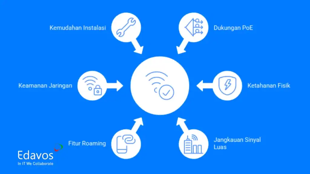 Kriteria perangkat wifi outdoor