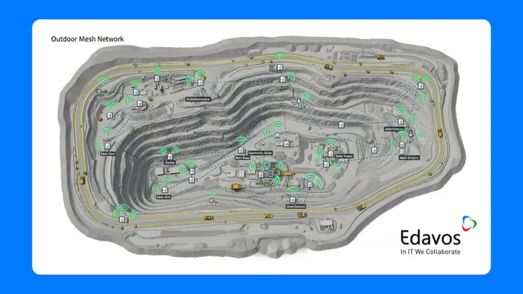 Wifi mesh network outdoor