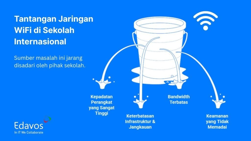 tantangan infrastruktur wifi di sekolah internasional
