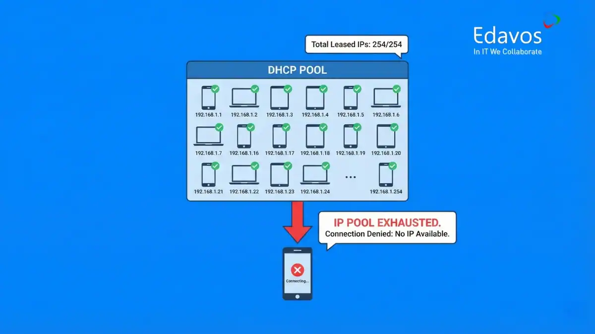 Penyebab jaringan WiFi menolak akses